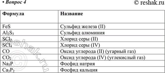  4.  ,  : FeS, Al2S3, SCl2, SCl, , 2, Na3P, 32. FeSAl2S3SCl2SCl4COCO2Na3PCa3P2  ...