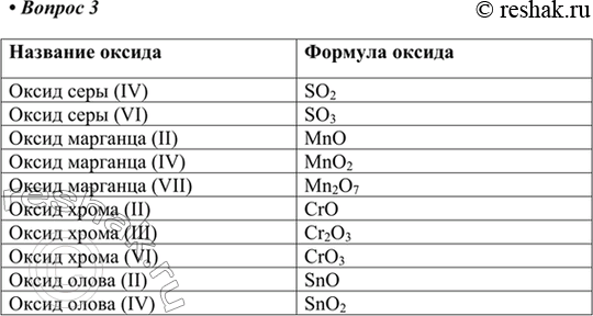  3.    cep (IV)  (VI), (II), (IV)  (VII), (II), (III)  (VI), (VI)  (IV).   (IV) ...