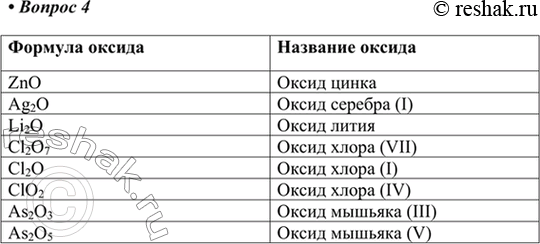  4.  ,  : ZnO, Ag2O, Li2O, Cl2O, ClO2, As2O3, AS2O5.  ZnOAg2OLi2OCl2O7Cl2OClO2As2O3As2O5...