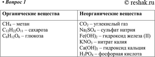  1.      : 4, O2, Na2SO4, Fe(OH)2, 1222O11, KNO3, ()2, 612O6, 34.   ....