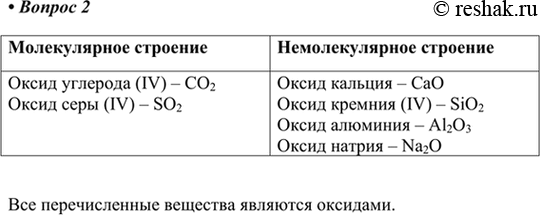  2.          :  ,  (IV),  (IV),  , ...