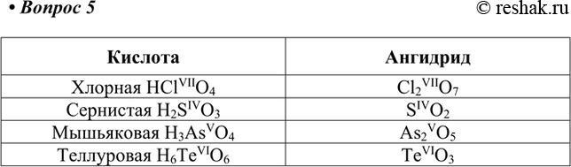  *5.     :  l4,  H2SO3,  H3AsO4,  66. HClVIIO4...