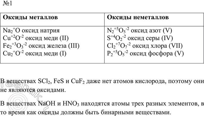  1                   : Na20, N205, NaOH, HN03, CuO,S02, SCl2,...