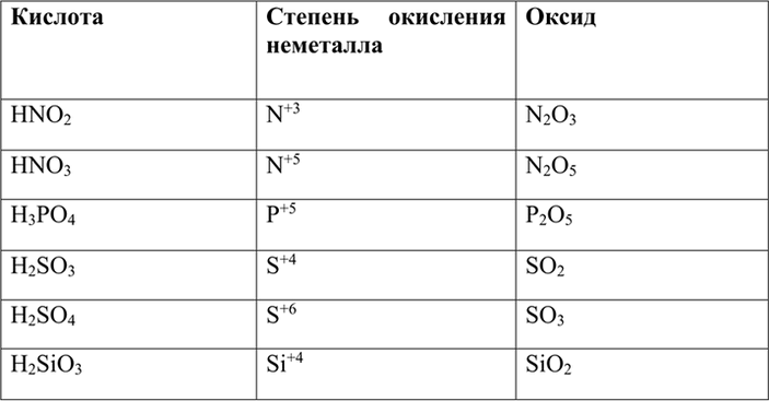  6   ,    : HNO2, HNO3, H3PO4, H2SO3, H2SO4,...