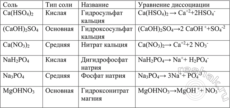  1       ,    ,        : Ca(HSO4)2, (CaOH)2S04 Ca(NO3)2,...