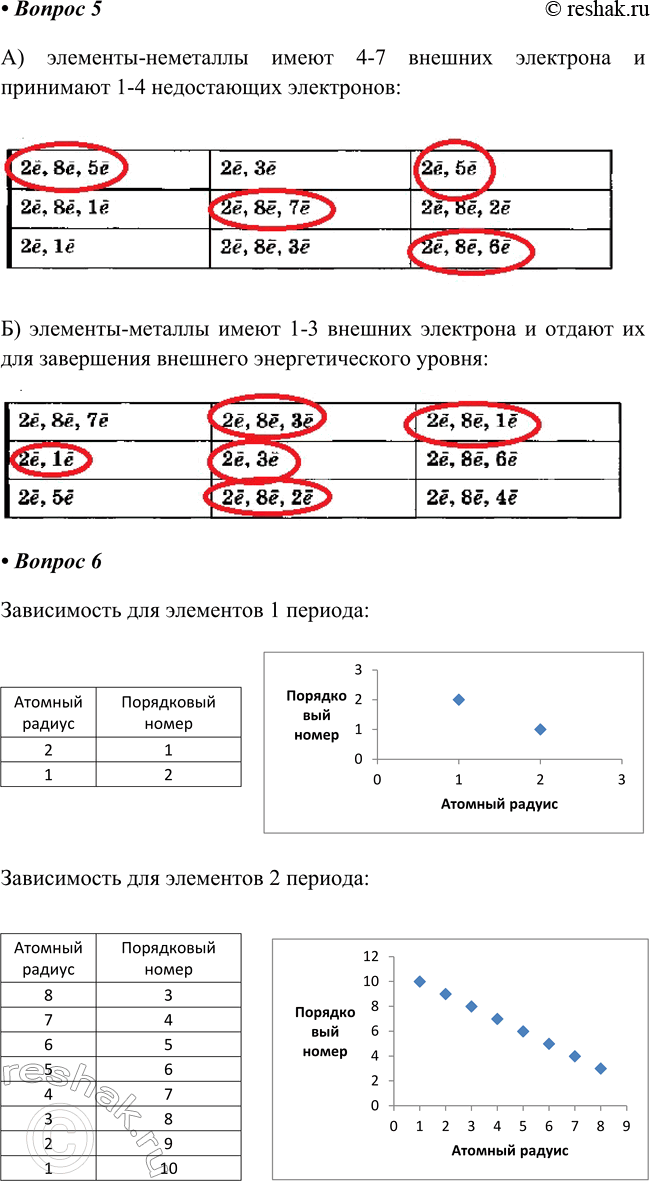  5.   -.   ,     :1) -2e, 8e, 5e 2e, e 2e, 5e2e, 8e, 1e...