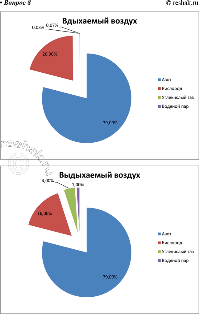  8.      79 % , 21 % , 0,03 %     . ,   ,   16 %...