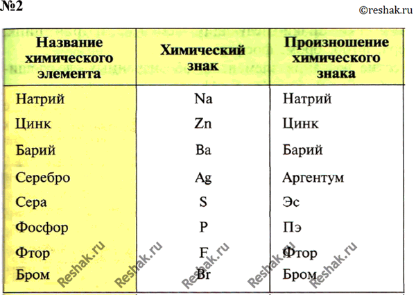  2.     : , , , , , , ,...