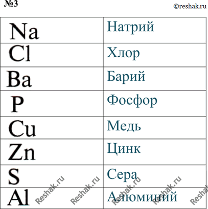  3.    ,   : Na, Cl, , , u, Zn, S,...