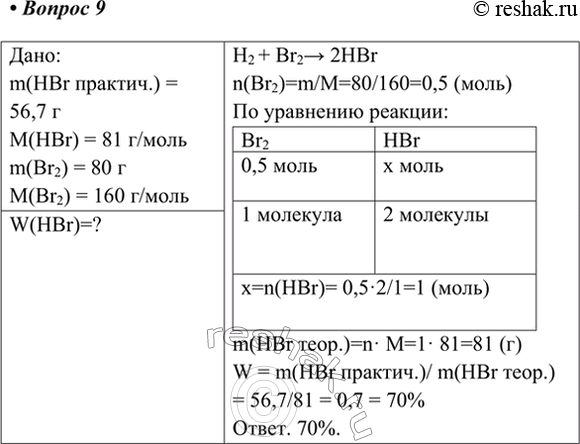  9.   80       56,7  .     .:m(HBr .) = 56,7 M(HBr) = 81...