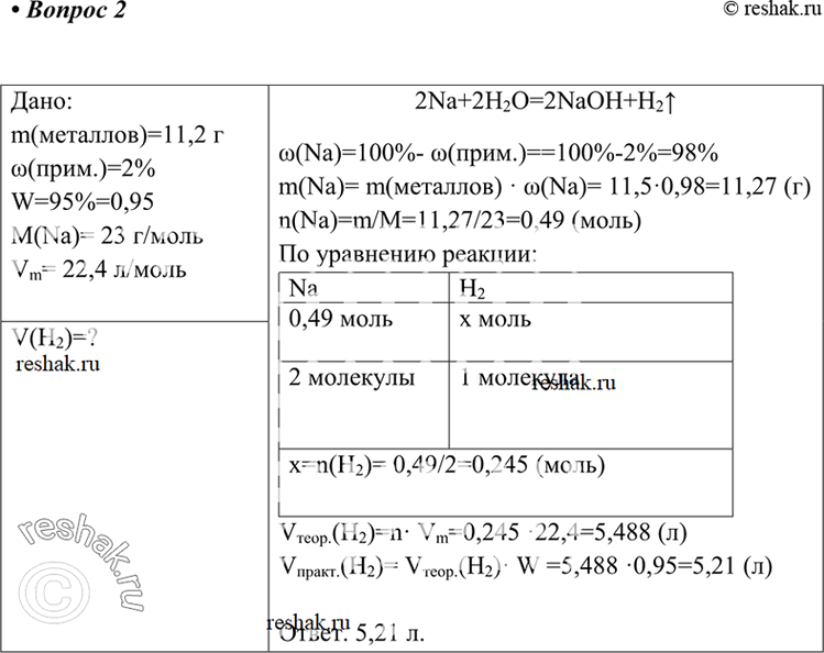     (. y.),         11,5  ,  2% ,     95% ...