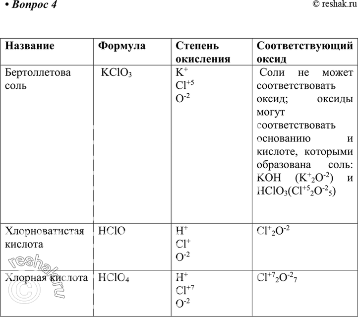          : KClO3 ( ), HClO ( ), HClO4 ( )....