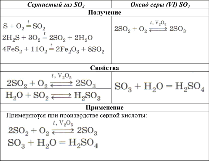  : )  ; )   (VI)  : , , .   ...