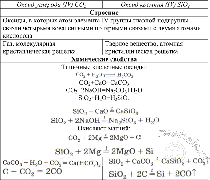        (IV)    (IV)    .  ...