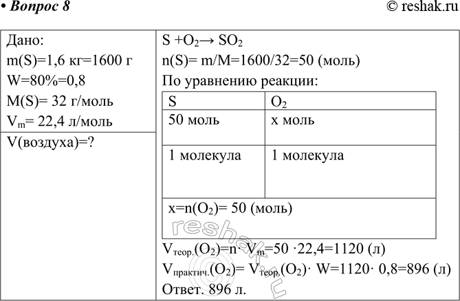  8     (IV) (. .),       1,6  ,     80%  ...