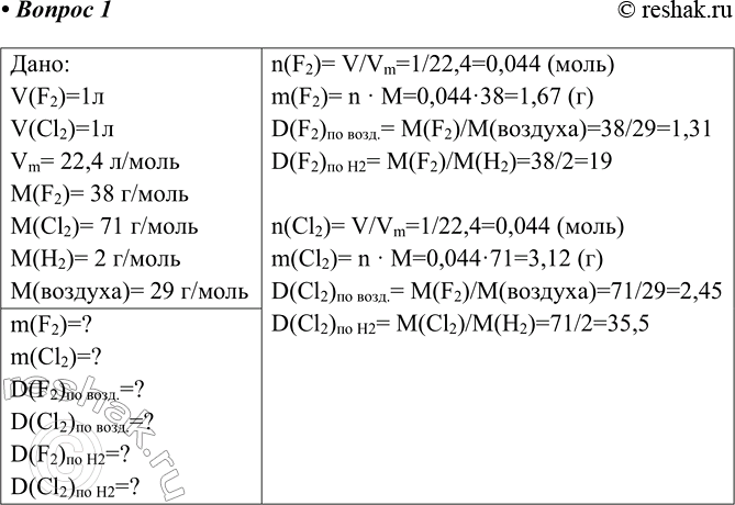  1   1      . .       .:V(F2)=1V(Cl2)=1Vm= 22,4 /M(F2)= 38 /M(Cl2)= 71...