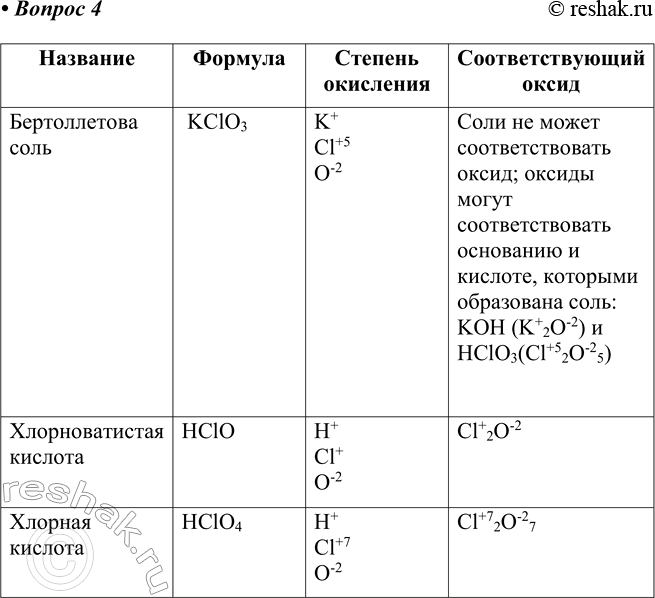  4         : Cl3 ( ), Cl ( ), 14 ( )....