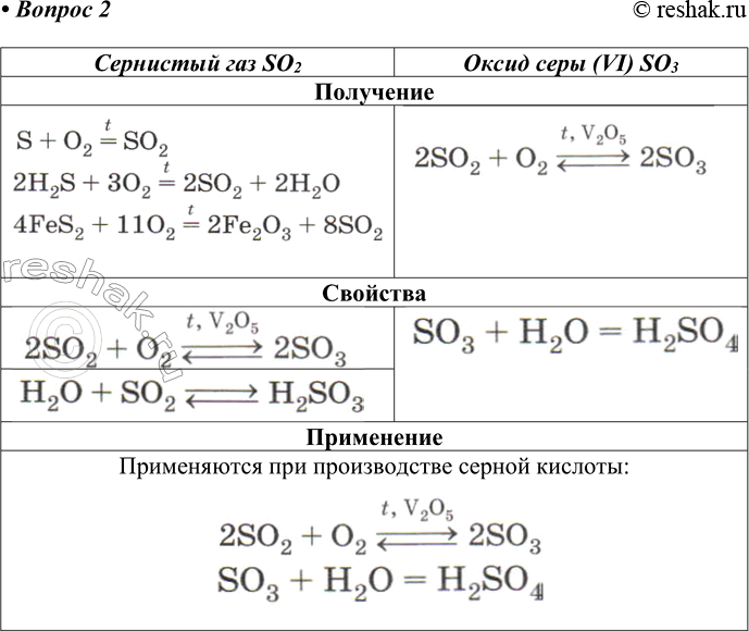  2 : )  ; )   (VI)  : , , .   ...