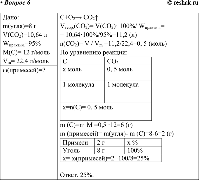  6   8     10,64  (. .)  ,   95%   .     ...