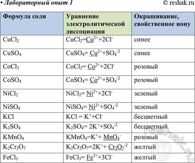        (II),  (II),  (II), ;  ,  ,   (III).   ,...